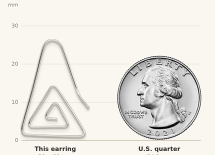 Classique True Size: Sterling Silver Rhodium-plated Hook Triangle Earrings shown next to a US quarter (24.3 mm)