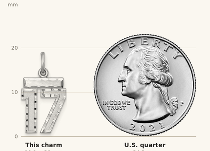 Classique True Size: Sterling Silver Rhodium-plated Diamond-cut #17 Charm shown next to a US quarter (24.3 mm)