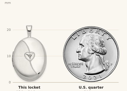 Classique True Size: Sterling Silver Rhod-plated Diamond Satin & Polished Heart Oval Locket shown next to a US quarter (24.3 mm)