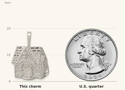 Classique True Size: Sterling Silver House Charm shown next to a US quarter (24.3 mm)