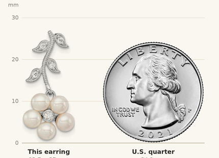 Classique True Size: Sterling Silver Rhodium-plated White FWC Pearl CZ Flower Post Earrings shown next to a US quarter (24.3 mm)