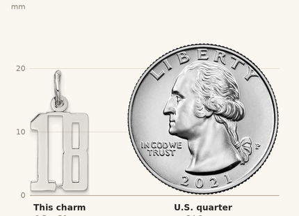 Classique True Size: Sterling Silver/Rhodium-plated Elongated Number 18 Charm shown next to a US quarter (24.3 mm)