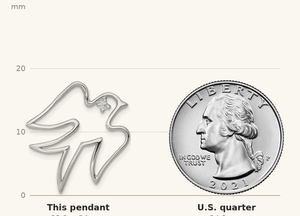 Classique True Size: Sterling Silver Rhodium-plated CZ Dove Pendant shown next to a US quarter (24.3 mm)