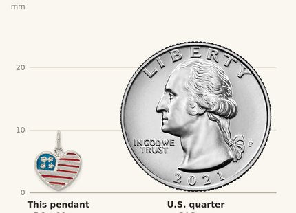 Classique True Size: Sterling Silver Polished Enamel American Flag Heart Pendant shown next to a US quarter (24.3 mm)