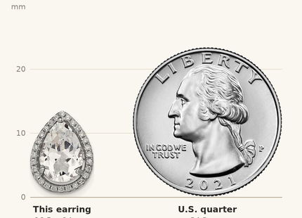 Classique True Size: Sterling Silver Rhodium Created White Topaz & CZ Post Earrings shown next to a US quarter (24.3 mm)