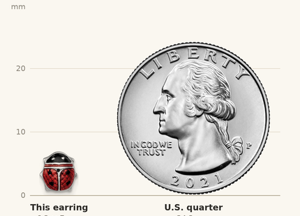 Classique True Size: Sterling Silver Rhodium Polished Enameled Lady Bug Post Earrings shown next to a US quarter (24.3 mm)