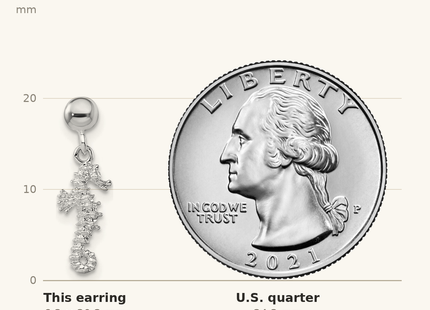 Classique True Size: De-Ani Sterling Silver Rhodium-Plated 3D Mini Seahorse Dangle Post Earrings shown next to a US quarter (24.3 mm)