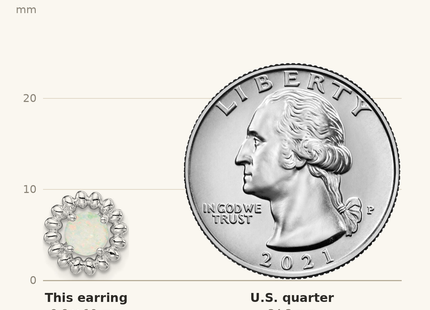 Classique True Size: Sterling Silver Rhod-plat Milky Opal Earrings shown next to a US quarter (24.3 mm)