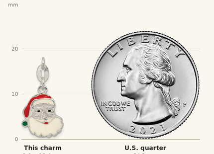 Classique True Size: Sterling Silver Polished Enamel Santa Charm shown next to a US quarter (24.3 mm)