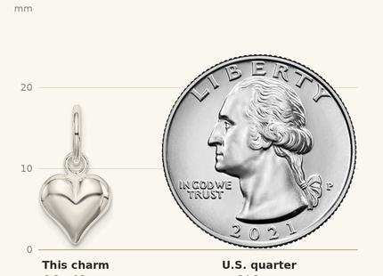Classique True Size: Sterling Silver Puff Heart Charm shown next to a US quarter (24.3 mm)