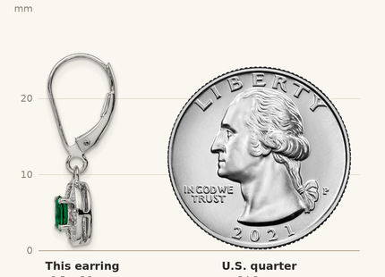 Classique True Size: Sterling Silver Rhodium-plated Diamond/Lab Created Emerald Earrings shown next to a US quarter (24.3 mm)