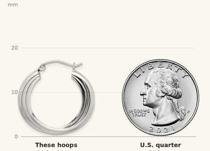 Classique True Size: Sterling Silver Rhodium-plated Triple Tube Round Hoop Earrings shown next to a US quarter (24.3 mm)