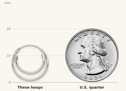 Classique True Size: Sterling Silver Double Endless Hoop Earrings shown next to a US quarter (24.3 mm)