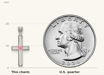 Classique True Size: Sterling Silver Rhodium-plated Pink Enameled Heart Cross Charm shown next to a US quarter (24.3 mm)