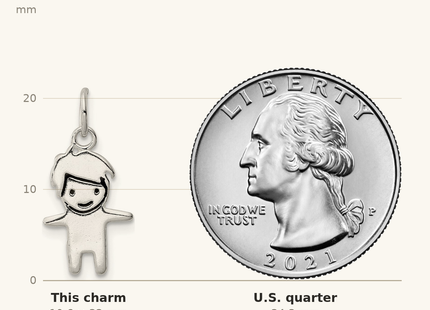 Classique True Size: Sterling Silver Enameled Boy Charm shown next to a US quarter (24.3 mm)