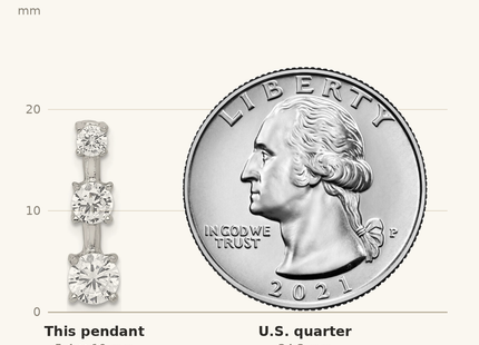 Classique True Size: Sterling Silver Rhodium-plated 3-stone CZ Pendant shown next to a US quarter (24.3 mm)