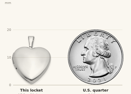 Classique True Size: Sterling Silver Rhodium-plated Polished Front/Brushed Back Heart Locket shown next to a US quarter (24.3 mm)