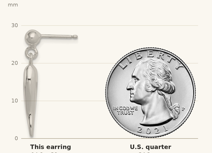Classique True Size: Sterling Silver Polished Italian Horn Post Dangle Earrings shown next to a US quarter (24.3 mm)