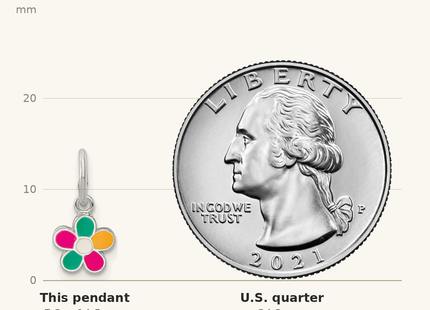 Classique True Size: Sterling Silver RH-plated Multi-color Enameled Flower Children's Pendant shown next to a US quarter (24.3 mm)