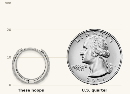 Classique True Size: Sterling Silver Rhodium-plated CZ Polished Hearts Hinged Hoop Earrings shown next to a US quarter (24.3 mm)