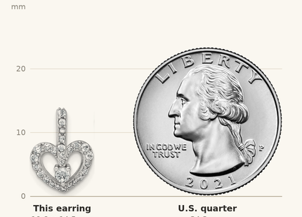 Classique True Size: Sterling Silver Rhodium-plated Polished CZ Open Heart Post Earrings shown next to a US quarter (24.3 mm)