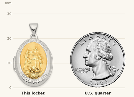Classique True Size: Sterling Silver RH-pltd w/Yellow Rhod St Christopher Oval Locket shown next to a US quarter (24.3 mm)