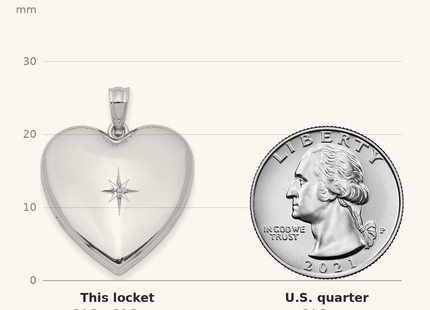Classique True Size: Sterling Silver Rhod-plated w/ Diamond Star Design Heart Locket shown next to a US quarter (24.3 mm)