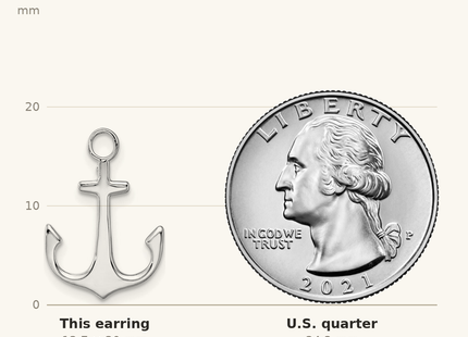 Classique True Size: De-Ani Sterling Silver Rhodium-Plated Polished Anchor Post Earrings shown next to a US quarter (24.3 mm)