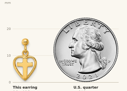 Classique True Size: Sterling Silver Gold-tone Polished Cross In Heart Post Dangle Earrings shown next to a US quarter (24.3 mm)