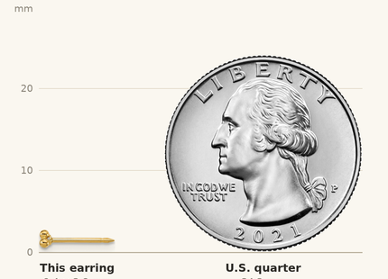 Classique True Size: Inverness 14k Polished Triple Ball Post Piercing Earrings shown next to a US quarter (24.3 mm)