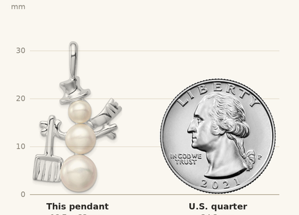 Classique True Size: Sterling Silver FW Cultured Pearl Snowman Pendant shown next to a US quarter (24.3 mm)