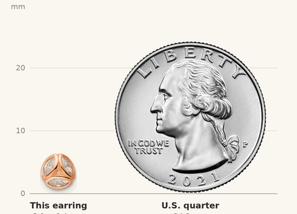 Classique True Size: Sterling Silver Rose-tone Polished CZ Circle Post Earrings shown next to a US quarter (24.3 mm)