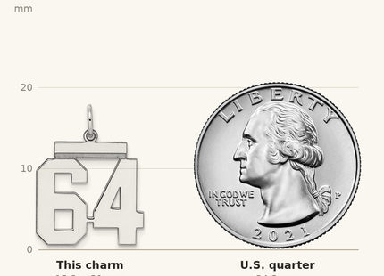 Classique True Size: Sterling/Silver Rhodium-plated Polished Number 64 Charm shown next to a US quarter (24.3 mm)