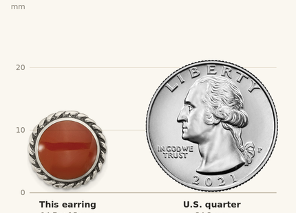 Classique True Size: Sterling Silver Polished & Oxidized Twisted Edge Carnelian Post Earrings shown next to a US quarter (24.3 mm)