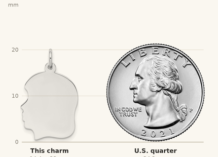 Classique True Size: Sterling Silver Rhod-plate Eng. Girl Polished Front/Satin Back Disc Charm, 23 x 16mm shown next to a US quarter (24.3 mm)