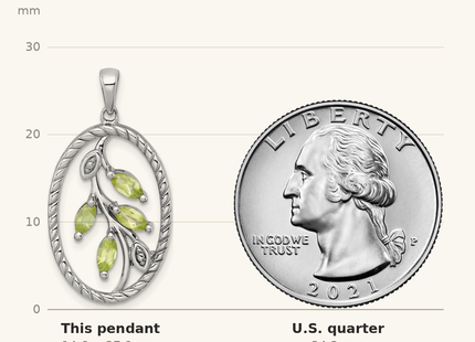 Classique True Size: Sterling Silver Rhodium-plated Polished Peridot Leaves Twisted Oval Pendant shown next to a US quarter (24.3 mm)