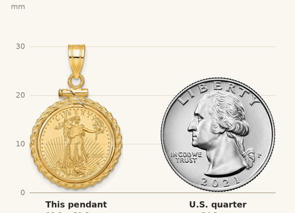 Classique True Size: Wideband Distinguished Coin Jewelry 14k Polished Casted Rope Mounted 1/10oz American Eagle Screw Top Coin Bezel Pendant shown next to a US quarter (24.3 mm)