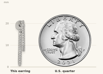 Classique True Size: Sterling Silver Rhodium-plated CZ Front and Back Dangle J-Hoop Post Earrings shown next to a US quarter (24.3 mm)