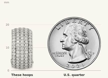Classique True Size: Sterling Silver Rhodium-plated CZ 5-row Omega Back C-Hoop Earrings shown next to a US quarter (24.3 mm)