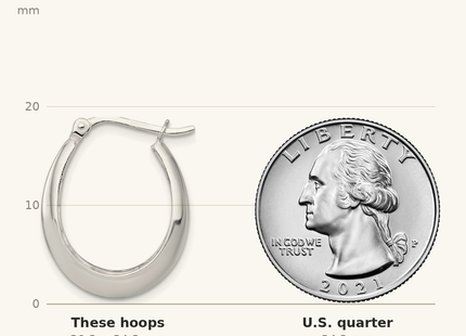 Classique True Size: Sterling Silver Polished Knife Edge Tapered Oval Hoop Earrings shown next to a US quarter (24.3 mm)