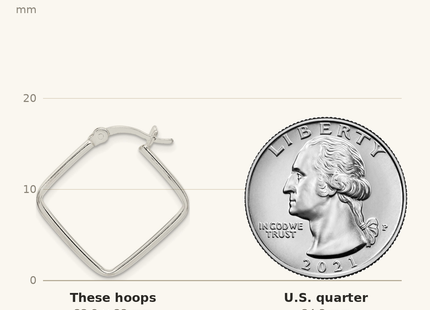 Classique True Size: Sterling Silver Polished Square Hoop Earrings shown next to a US quarter (24.3 mm)