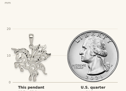 Classique True Size: Sterling Silver Diamond-cut Unicorn Pendant shown next to a US quarter (24.3 mm)