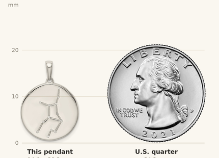 Classique True Size: Sterling Silver Rhodium-plated & CZ Virgo Zodiac Pendant shown next to a US quarter (24.3 mm)