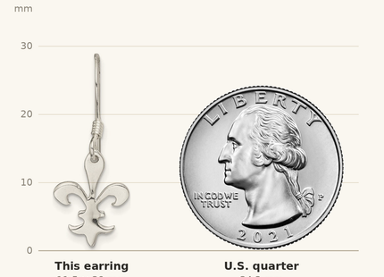 Classique True Size: Sterling Silver Polished Fleur de Lis Dangle Earrings shown next to a US quarter (24.3 mm)