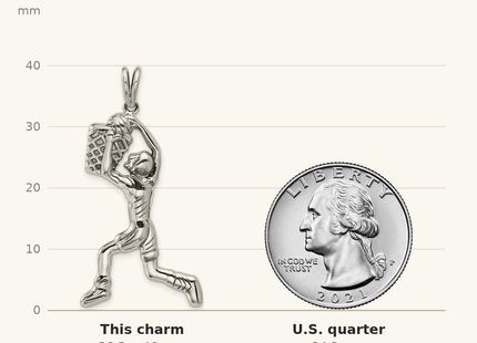 Classique True Size: Sterling Silver Basketball Player Charm shown next to a US quarter (24.3 mm)