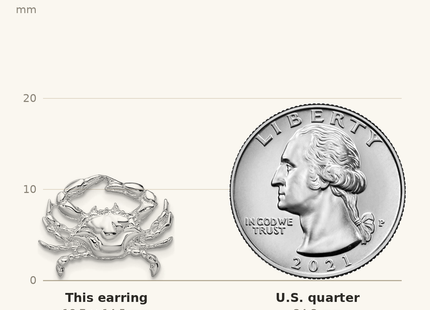 Classique True Size: De-Ani Sterling Silver Rhodium-Plated Polished Blue Crab Post Earrings shown next to a US quarter (24.3 mm)