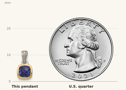 Classique True Size: Shey Couture Sterling Silver Rhodium-plated with 14k Accent Polished Cushion-cut Created Sapphire Pendant shown next to a US quarter (24.3 mm)