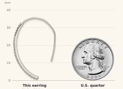 Classique True Size: Sterling Silver Rhodium-plated Crystal Threader Dangle Earrings shown next to a US quarter (24.3 mm)