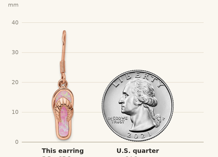 Classique True Size: Sterling Silver Rose-tone Pink Created Opal Inlay Flip Flop Dangle Earrings shown next to a US quarter (24.3 mm)