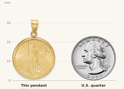 Classique True Size: Wideband Distinguished Coin Jewelry 14ky Diamond-cut Prong Mounted 1/4oz American Eagle Coin Bezel Pendant shown next to a US quarter (24.3 mm)